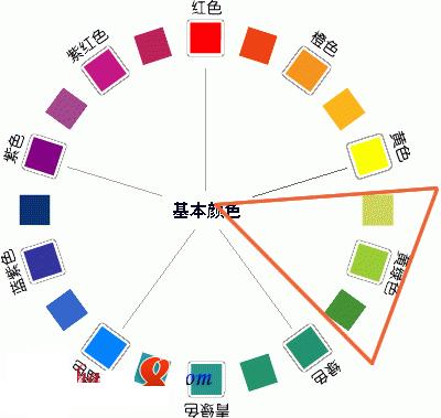 網(wǎng)站設(shè)計(jì)