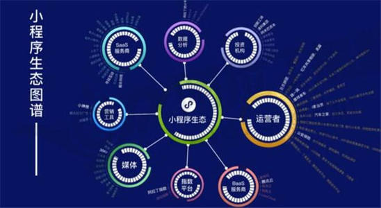 微信小程序開發(fā)