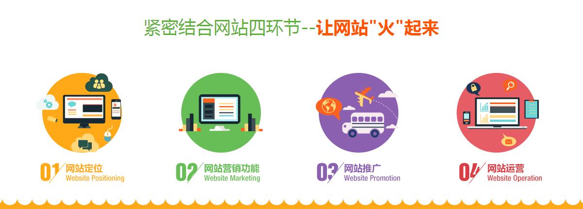 企業(yè)網(wǎng)站建設(shè)