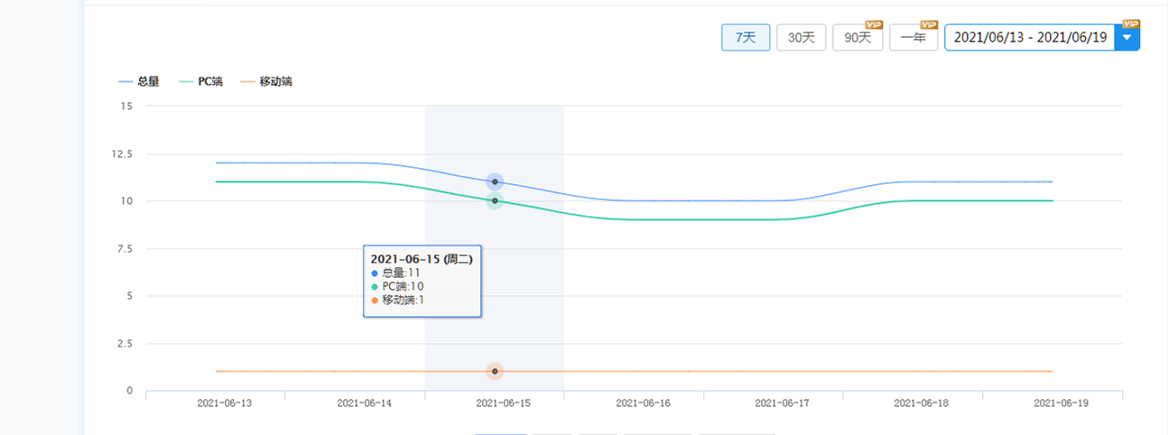 網(wǎng)站優(yōu)化