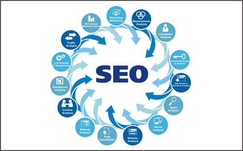 網(wǎng)站優(yōu)化