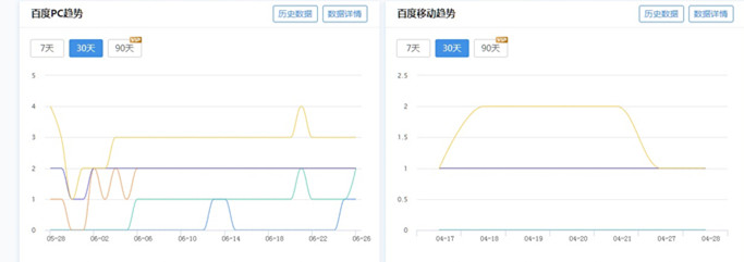 網(wǎng)站優(yōu)化