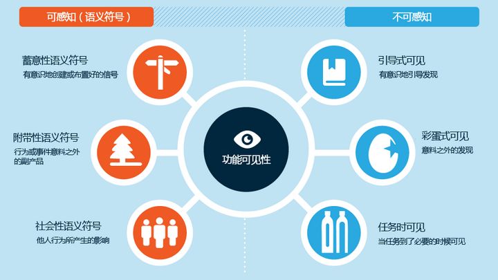 APP開(kāi)發(fā)