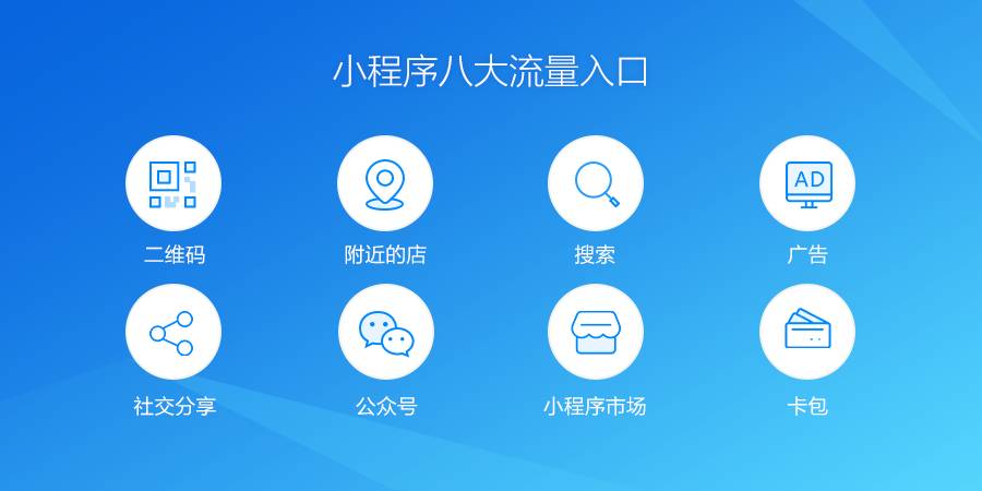 小程序開發(fā) 微信小程序