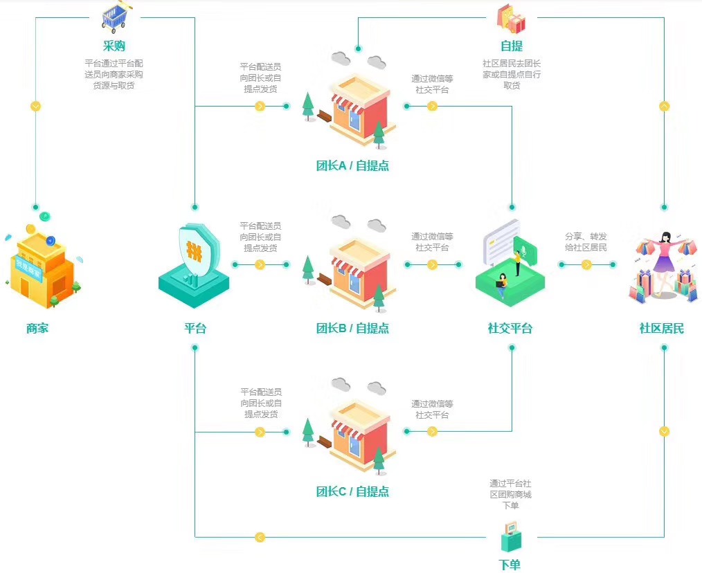 小程序開發(fā) 微信小程序開發(fā)