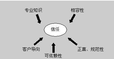 網(wǎng)站設(shè)計