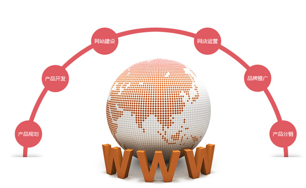 深圳網(wǎng)站建設(shè)：電器網(wǎng)站建設(shè)流程分享