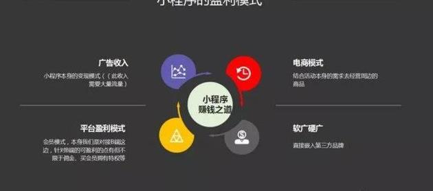 微信小程序開發(fā)