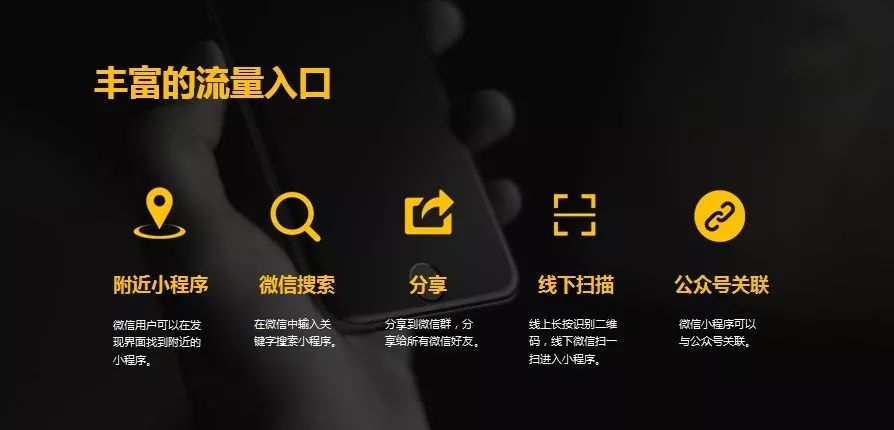 微信小程序開發(fā)