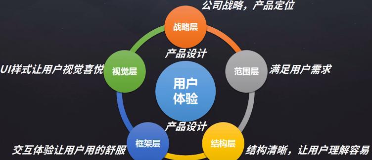 深圳網(wǎng)站制作