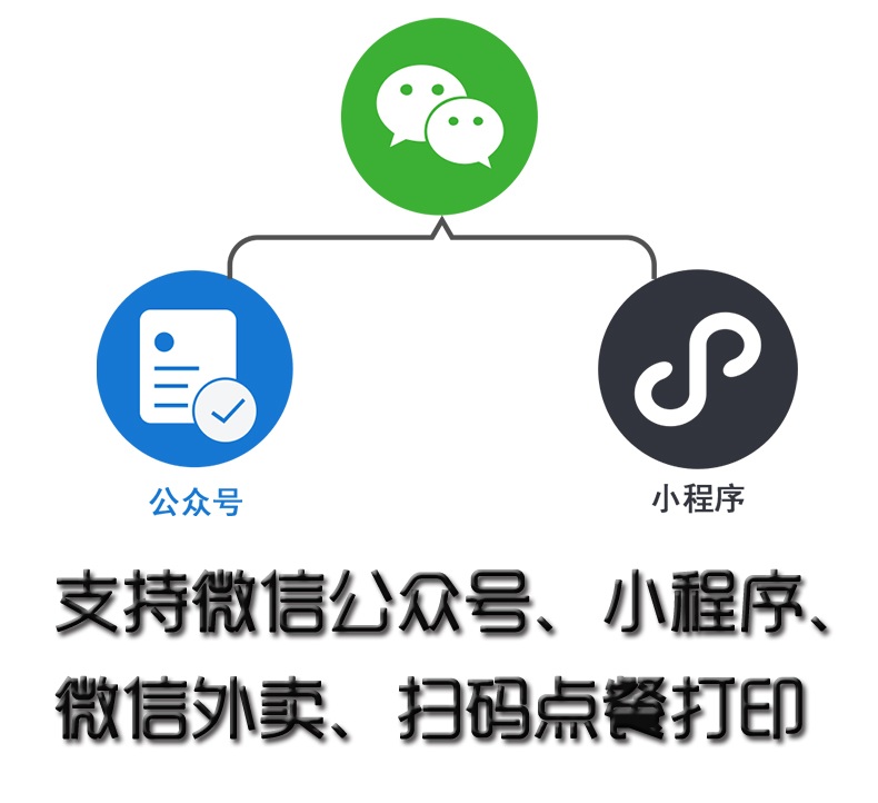 微信小程序開發(fā)