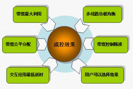 網(wǎng)站建設(shè)