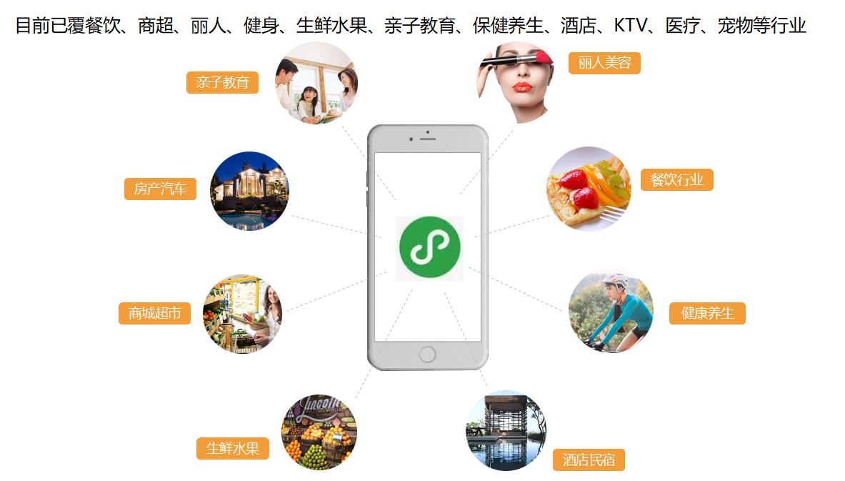 微信小程序開發(fā)