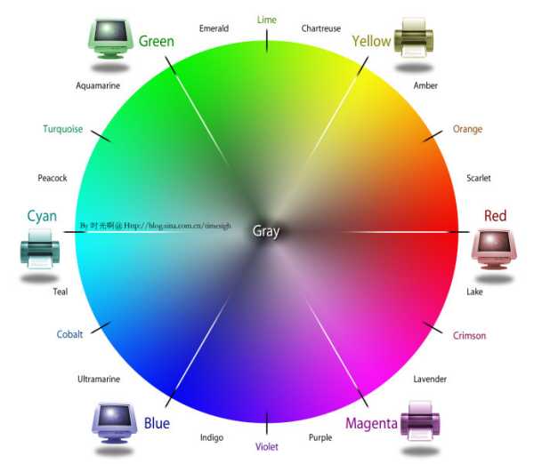 網(wǎng)站設計：網(wǎng)站色彩搭配小秘訣