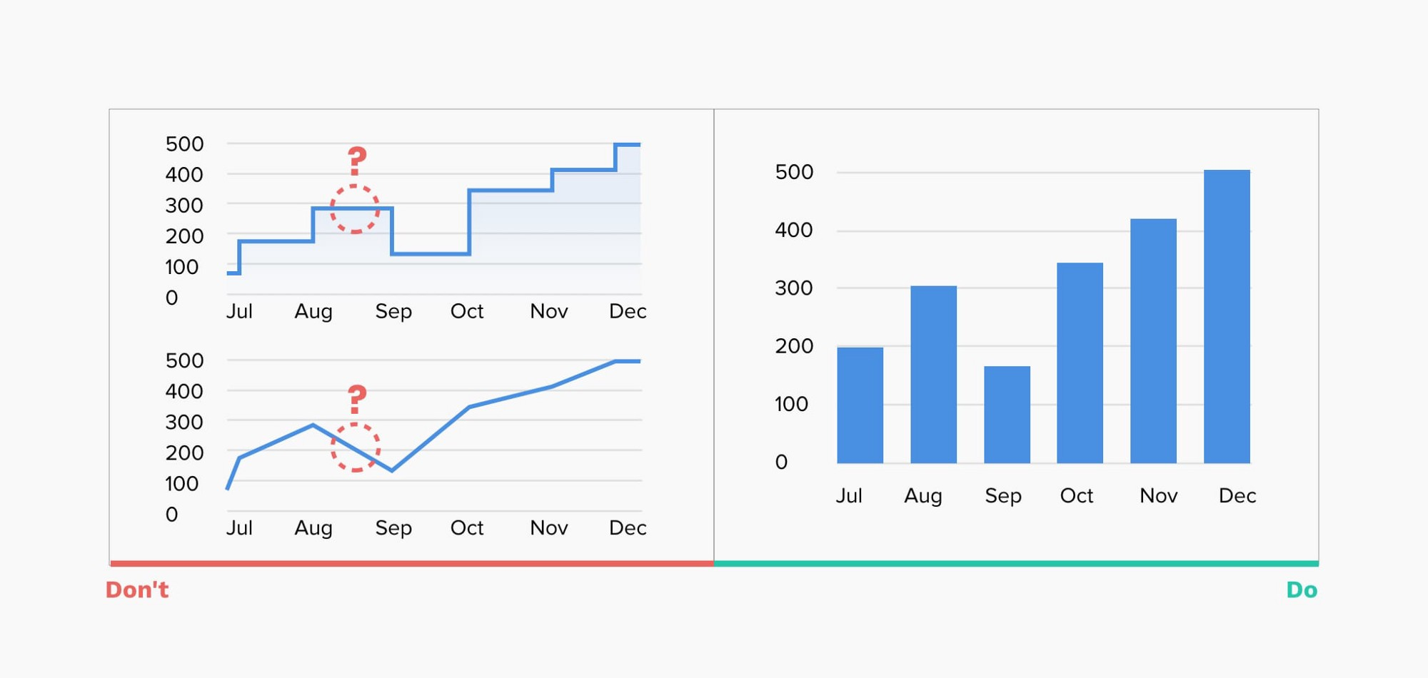 在網(wǎng)站制作中，怎樣把數(shù)據(jù)可視化做好？（干貨分享）