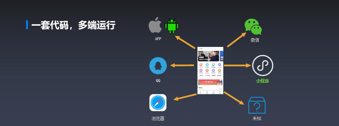 微信小程序開發(fā)