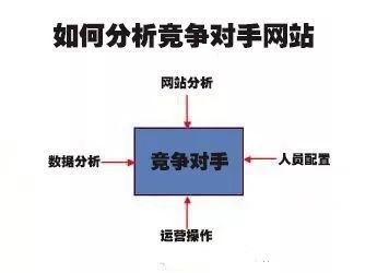 網(wǎng)站建設