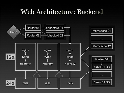 深圳網(wǎng)站建設(shè)