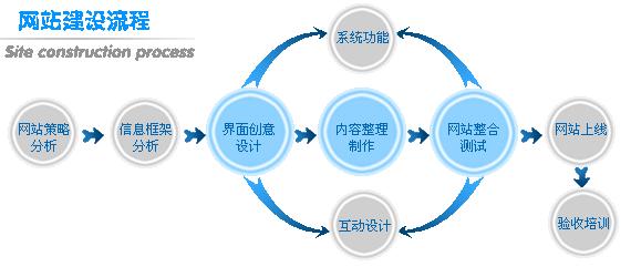 企業(yè)網(wǎng)站建設(shè)