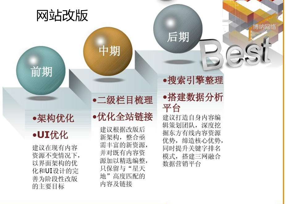 <b>在深圳公司網(wǎng)站改版一般怎樣收費(fèi)？</b>