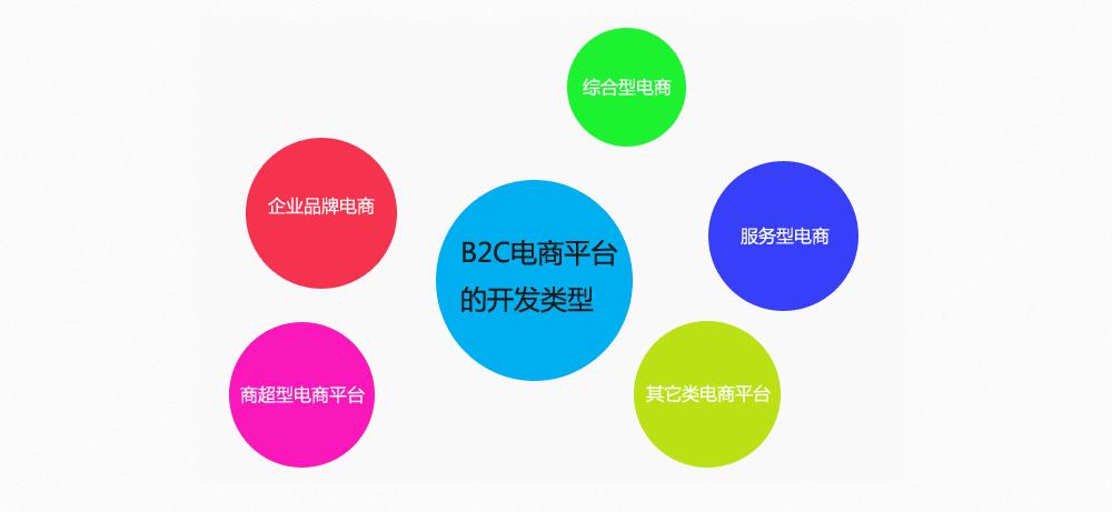 <b>網(wǎng)站建設(shè)：退款流程處理示意說明</b>
