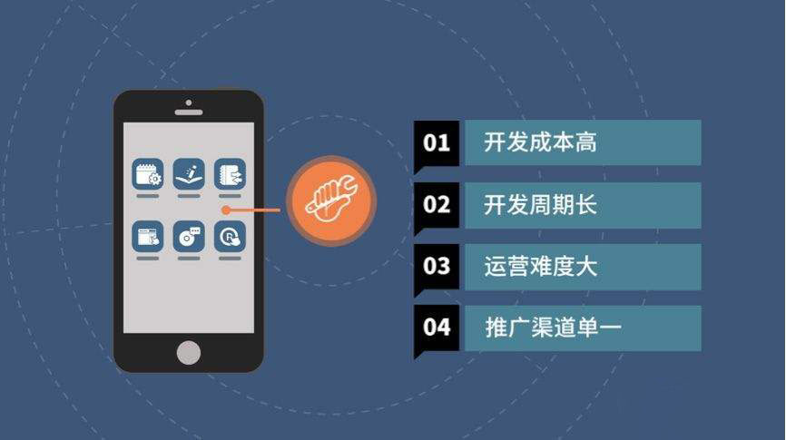 <b>APP開發(fā)：電商平臺(tái)業(yè)務(wù)中臺(tái)下單流程的風(fēng)險(xiǎn)控制解決方案</b>