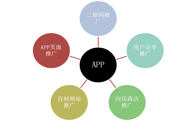<b>O2Oapp開發(fā)：在中臺架構(gòu)基礎(chǔ)上進行創(chuàng)新孵化的理由</b>