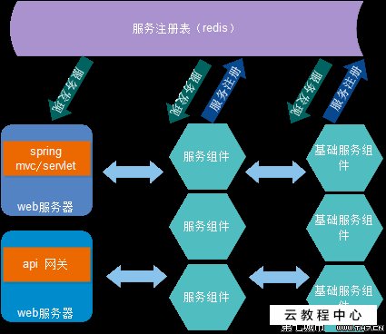 <b>網(wǎng)站改版：遠控智能售貨機網(wǎng)站管理終端改版方案詳解</b>