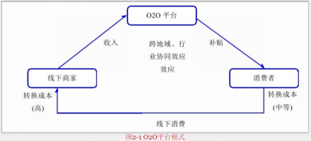 <b>社區(qū)O2O社區(qū)網(wǎng)站建設(shè)如何完善社區(qū)物流體系</b>