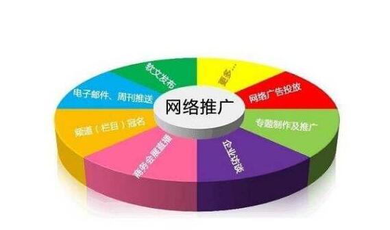 企業(yè)網(wǎng)站如何做好網(wǎng)絡(luò)營銷?