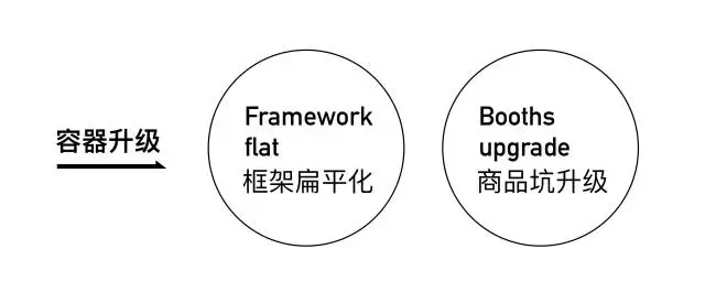 手機(jī)網(wǎng)站建設(shè)圖2