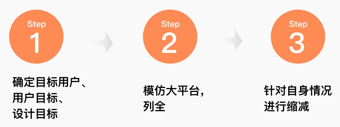 APP開發(fā)設(shè)計師對于前端制作需要掌握那些規(guī)律？
