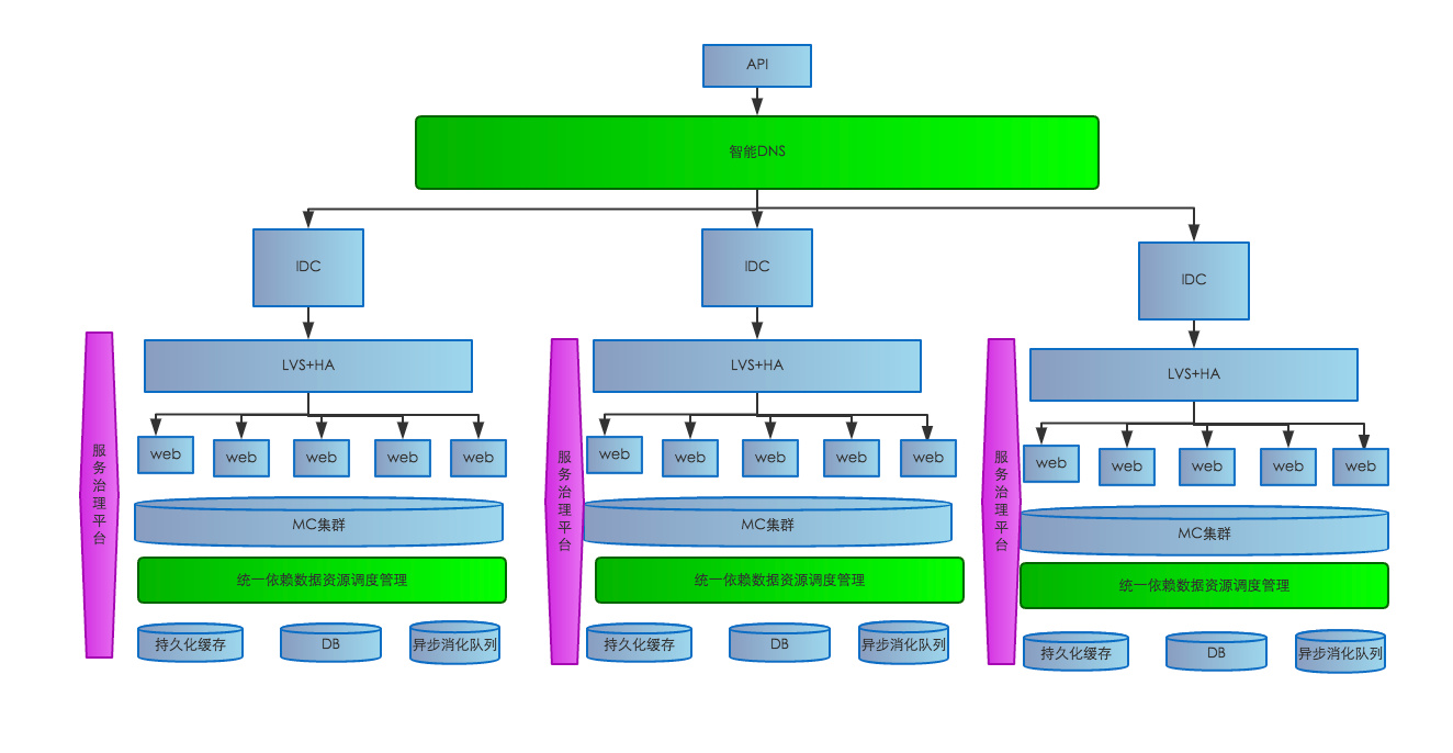 深圳APP開發(fā)公司分享APP后臺管理端制作經(jīng)驗（一）
