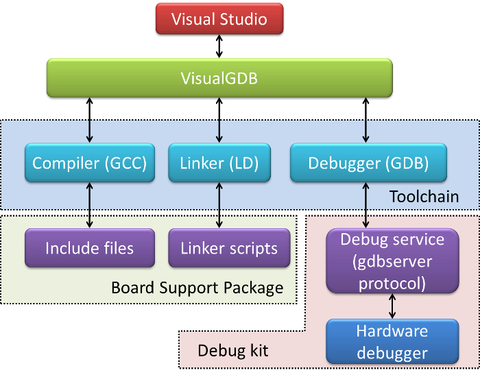 APP開發(fā)如何查看程序LDDEBUG依賴庫