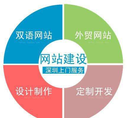 外貿網(wǎng)站的建設須知