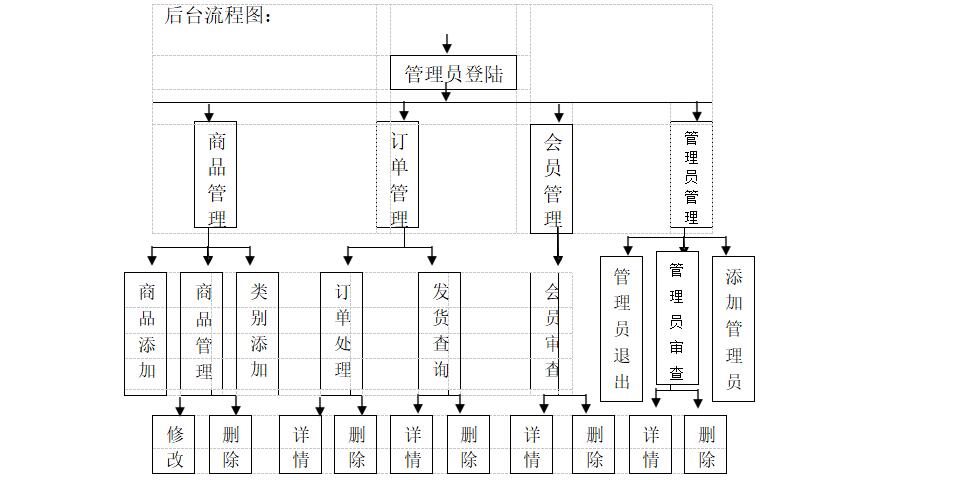 服裝網(wǎng)站后臺(tái)