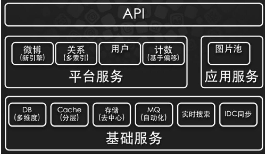 網(wǎng)站建設(shè)分布圖