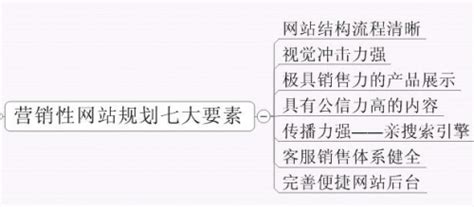 什么是營銷型網站的信任力？