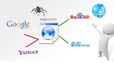 網(wǎng)站收錄——搜索引擎蜘蛛的工作原理