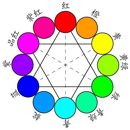 網(wǎng)站設(shè)計(jì)網(wǎng)頁(yè)色彩對(duì)比經(jīng)驗(yàn)