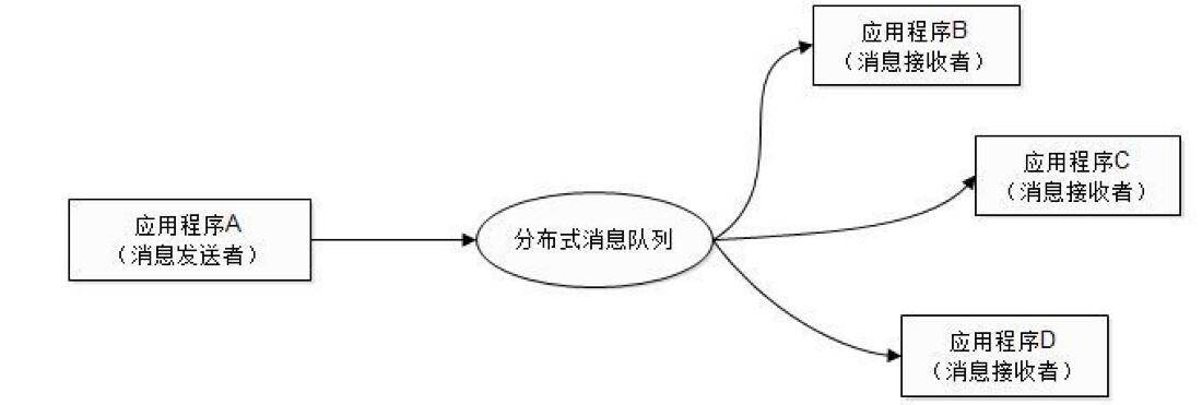 網(wǎng)站建設(shè)架構(gòu)流程