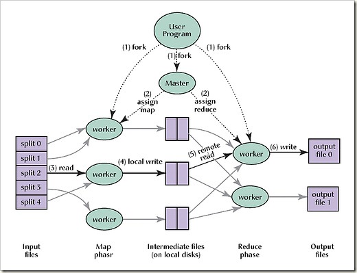 網(wǎng)站建設(shè)可擴展的重要性（下篇）：分布式消息隊列的處理
