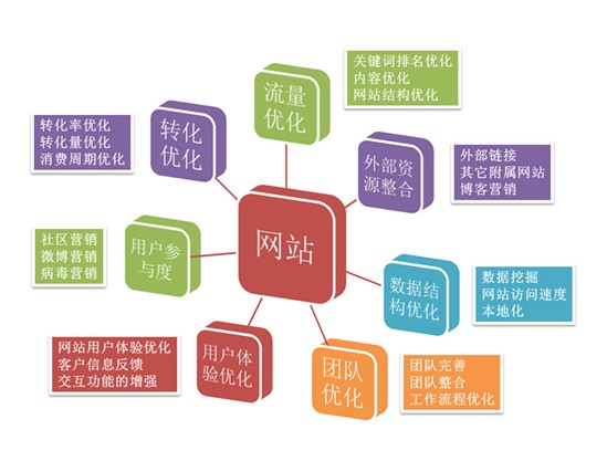 影響頁面抓取的幾個重要原因