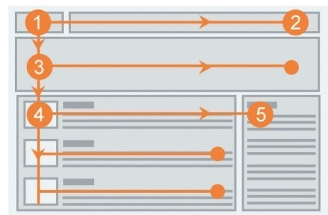 網(wǎng)頁設計中視覺層次的表現(xiàn)形式