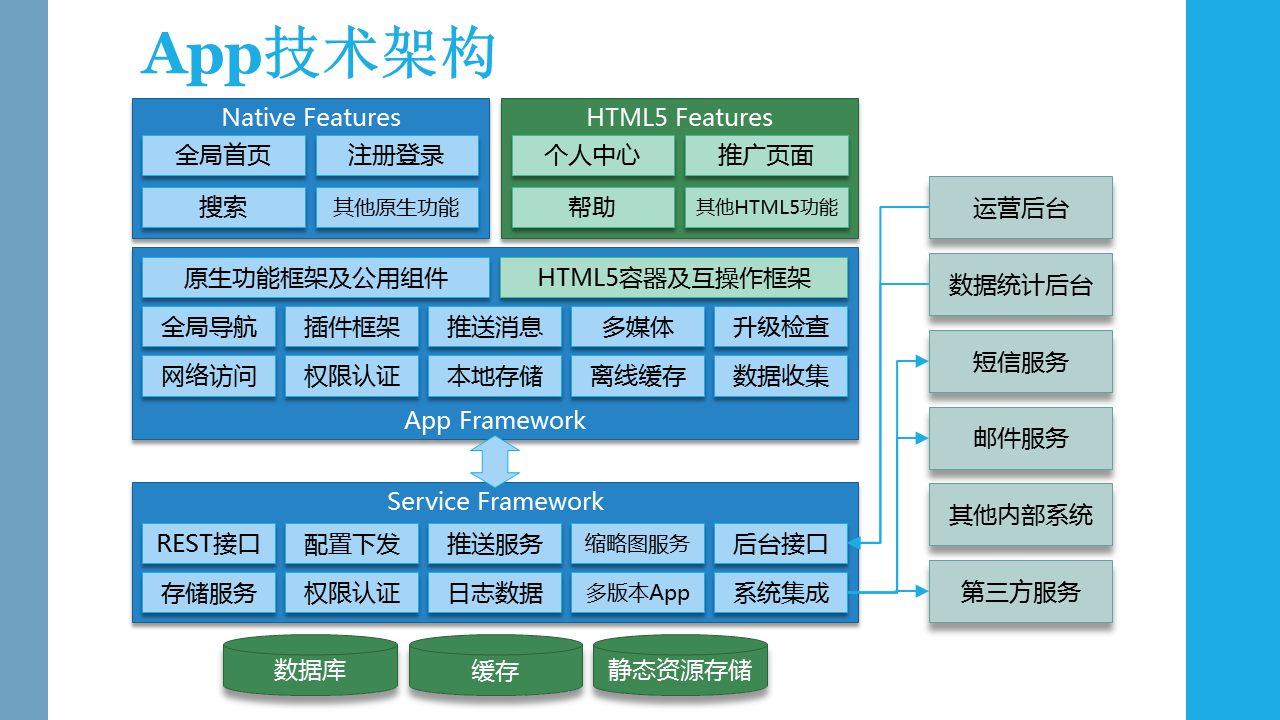 APP項(xiàng)目策劃時(shí)創(chuàng)意的重要性詳解