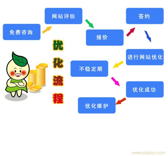 網(wǎng)站推廣前都要做哪些準備工作？