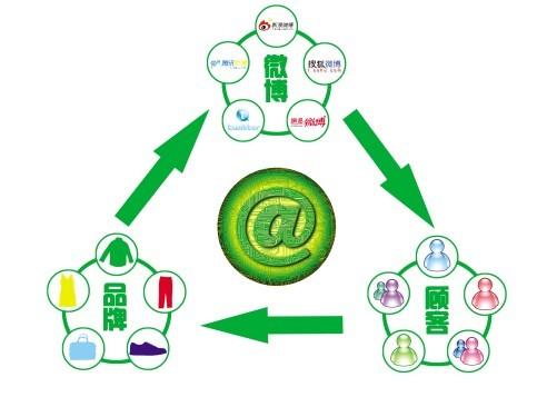 網(wǎng)站制作后期微信推廣的兩個(gè)技巧分享