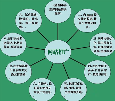網(wǎng)站優(yōu)化人員怎樣應(yīng)對網(wǎng)站被搜索引擎懲罰？