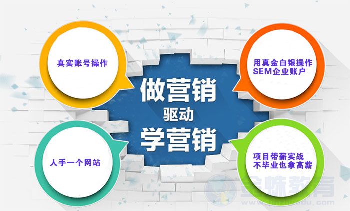 網(wǎng)站競價推廣怎樣做好賬戶優(yōu)化的流程