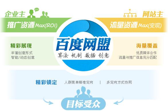 網(wǎng)站優(yōu)化推廣使用百度DMP平臺的好處